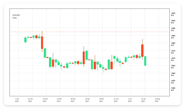 Top Forex Brokers for Successful Trading 1510403485 Top Forex Brokers for Successful Trading 1510403485